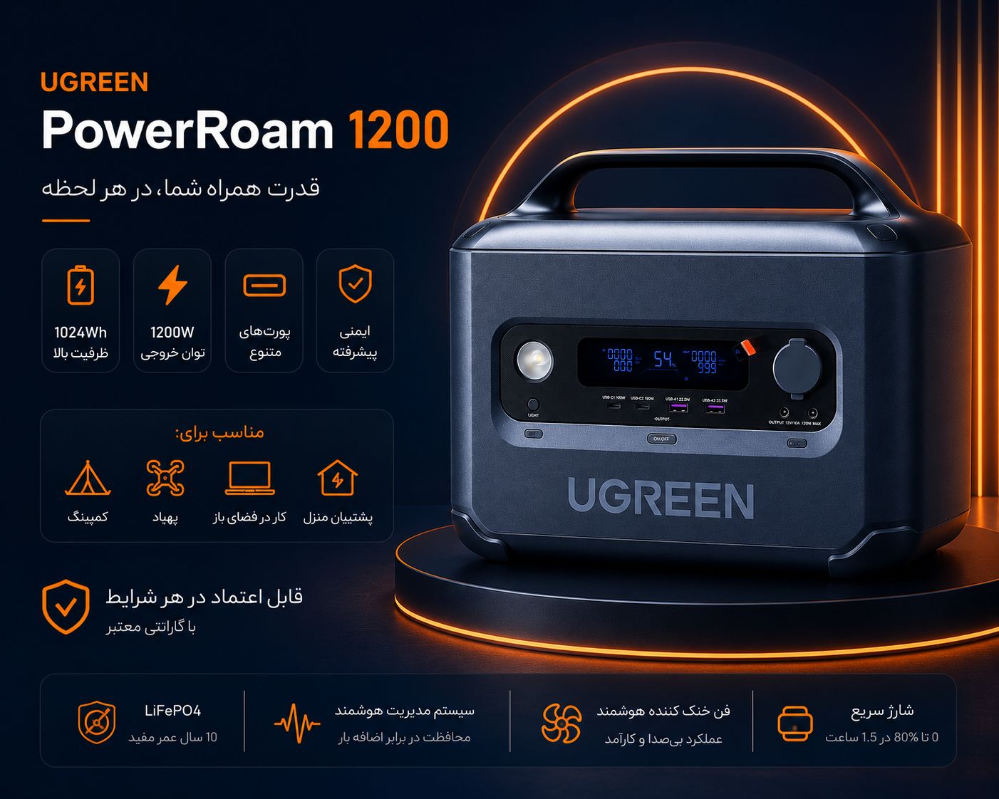 پاور استیشن Ugreen